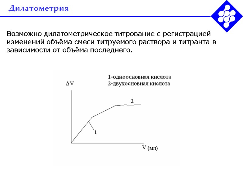 Дилатометрия Возможно дилатометрическое титрование с регистрацией  изменений объёма смеси титруемого раствора и титранта